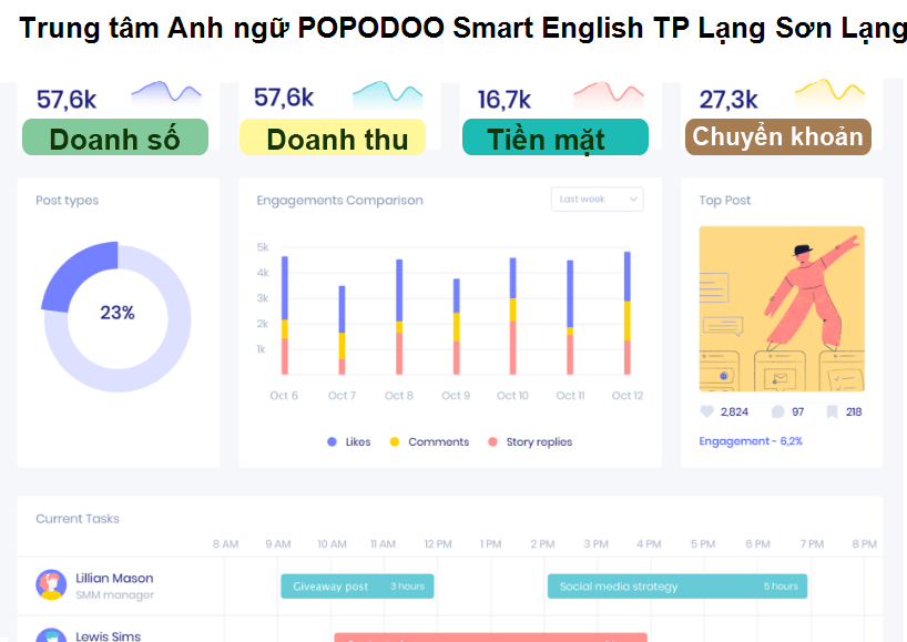 Trung tâm Anh ngữ POPODOO Smart English TP Lạng Sơn Lạng Sơn
